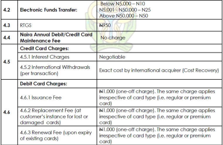 0_1584355560151_cbn-electronic-banks-transfer-charges-1.jpg