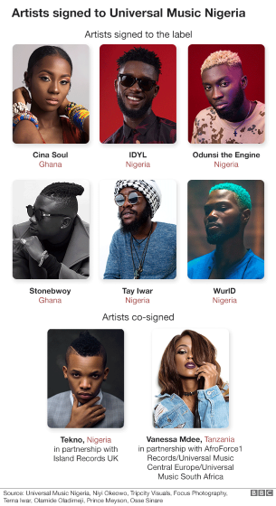 0_1533742746699_universal music nigeria artists.png