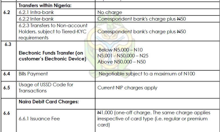 0_1584355246681_cbn-electronic-banks-transfer-charges.jpg