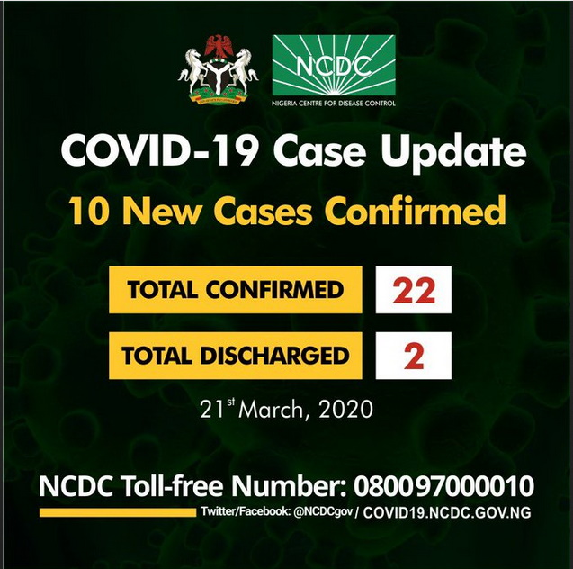 0_1584803275819_covid-19-new-cases-in-nigeria.jpg