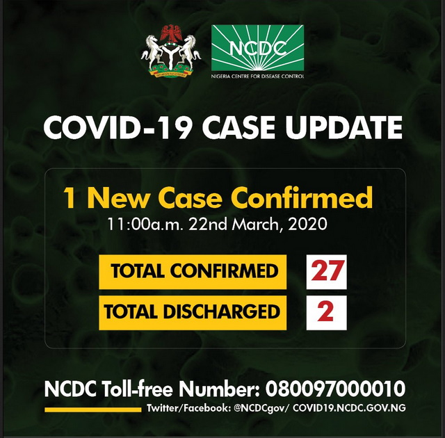 0_1584875295760_covid-27-new-cases-in-nigeria.jpg