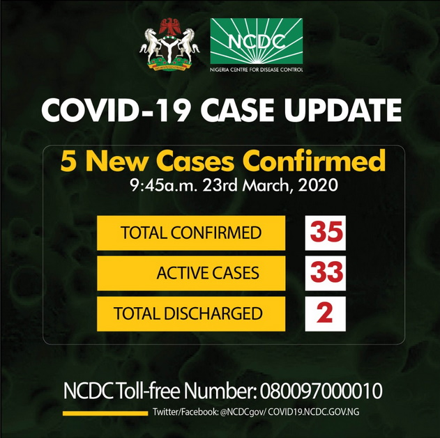 0_1584970815397_covid-35-cases-in-nigeria.jpg